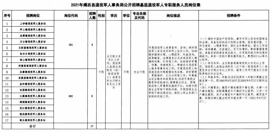 道孚县退役军人事务局招聘启事概览