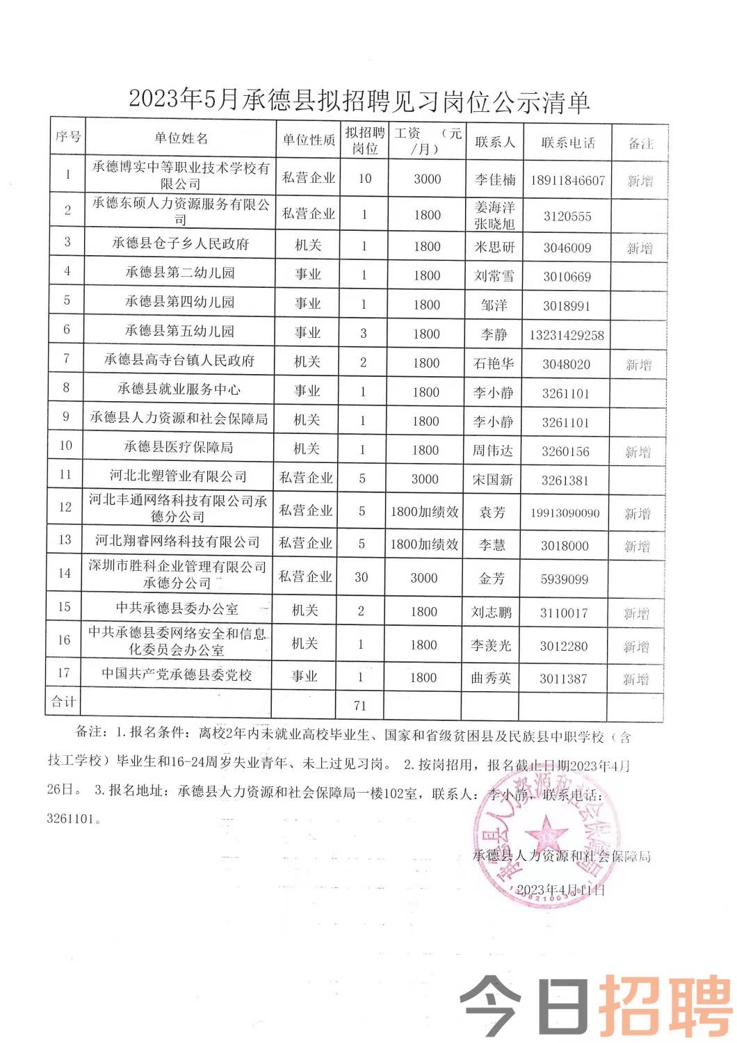 沈丘县康复事业单位招聘最新信息汇总