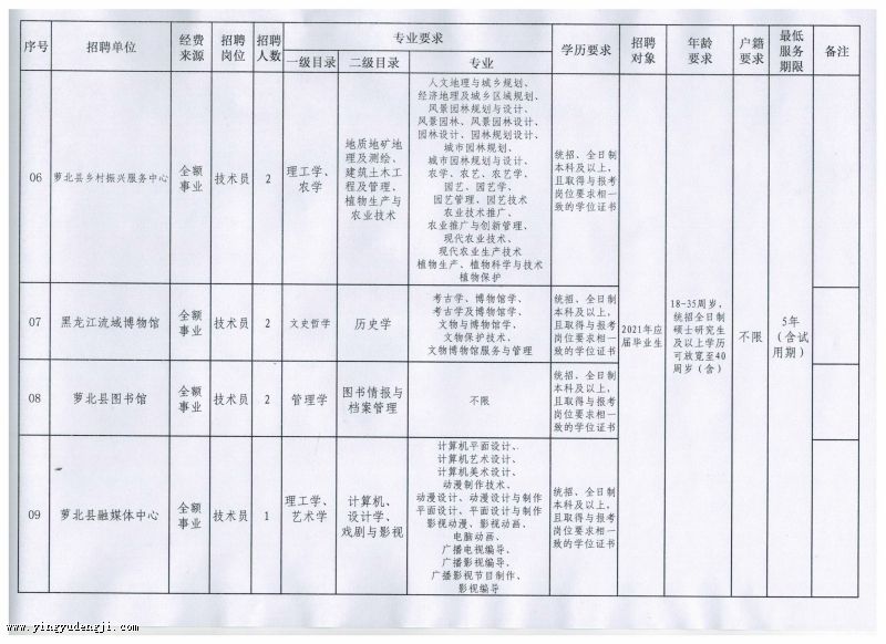 城关区成人教育事业单位新项目推动终身教育 构建知识社会学习平台