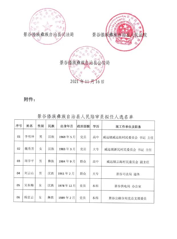 景谷傣族彝族自治县人民政府办公室人事任命动态更新