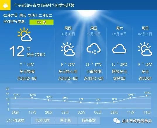 燎原社区天气预报更新通知