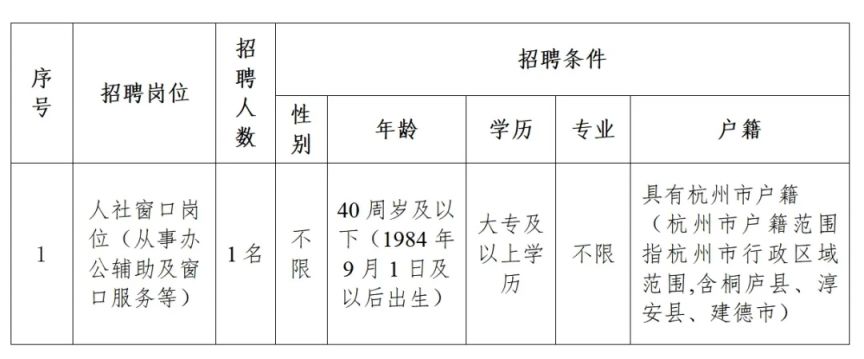 龙湾区人力资源和社会保障局最新招聘信息全览