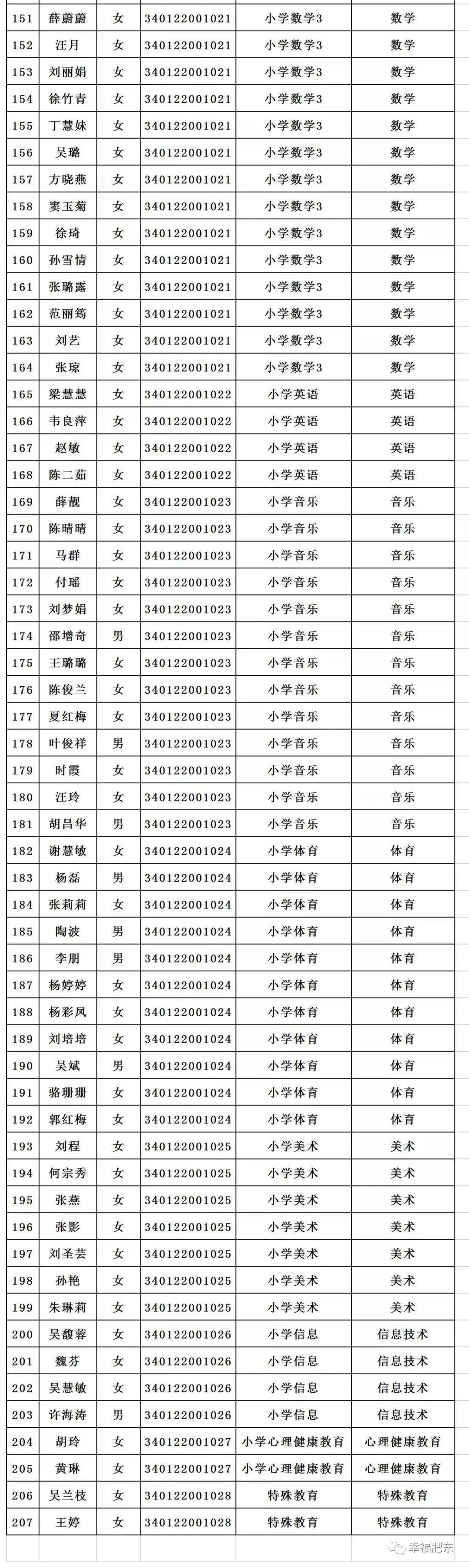 肥东县文化广电体育和旅游局最新招聘启事概览