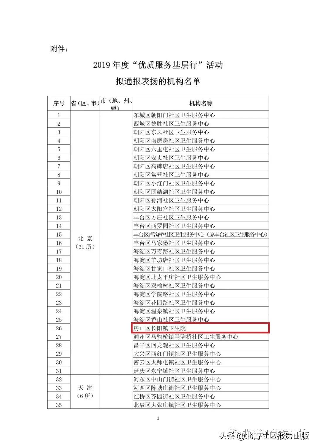 房山区卫生健康局发布最新动态