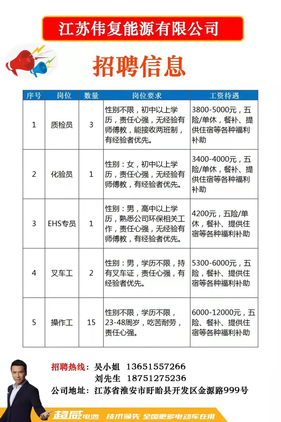 詹桥镇最新招聘信息汇总