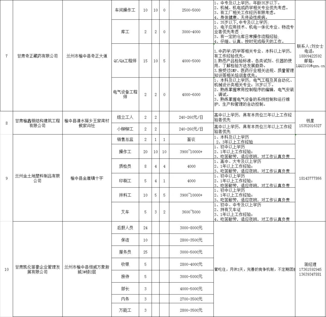 申扎县住房和城乡建设局最新招聘公告解析