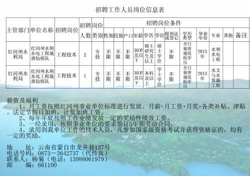 都兰县水利局招聘信息及招聘细节全面解析