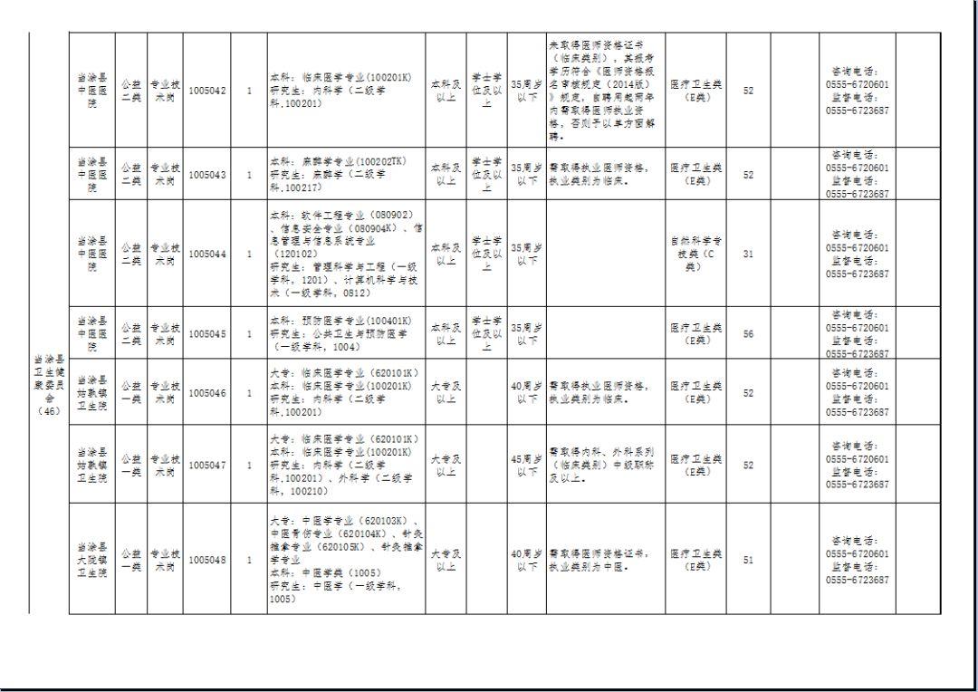 当涂县市场监督管理局最新招聘资讯详解