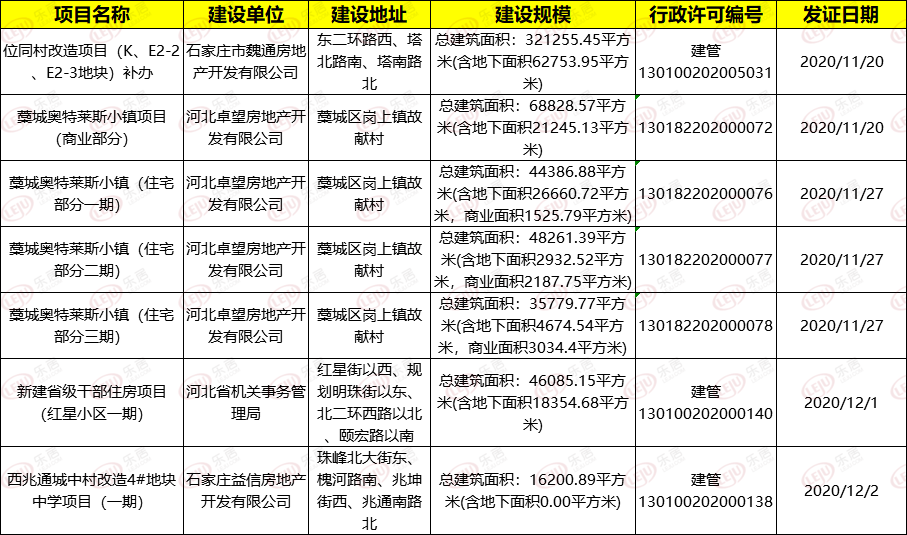 藁城市计划生育委员会发展规划展望