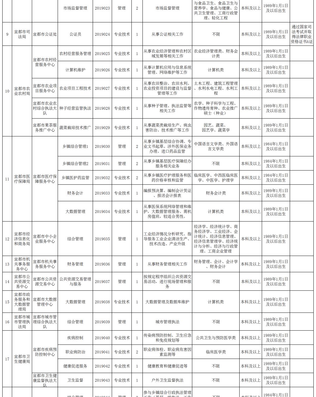 2025年2月1日 第3页