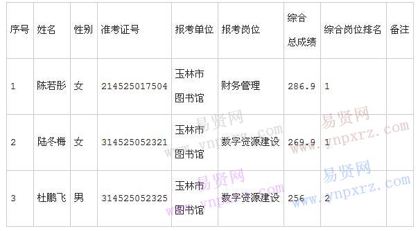 玉林市新闻出版局最新招聘启事概览