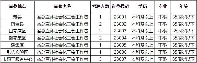 旧治乡最新招聘信息全面解析