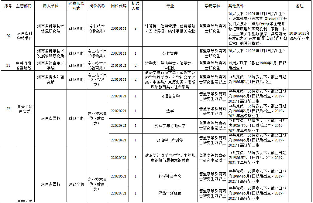 祁门县成人教育事业单位招聘最新信息全面解析