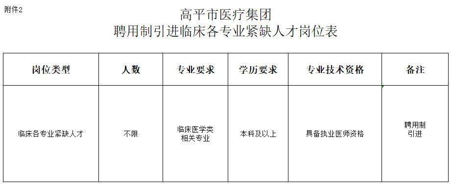 滨城区医疗保障局招聘启事详解