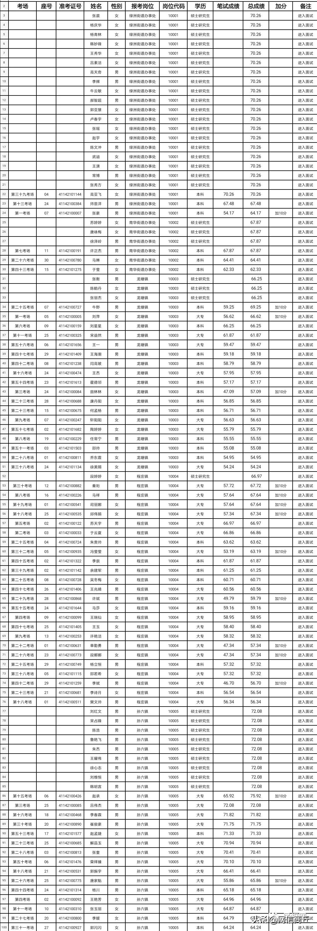 民权县自然资源和规划局最新招聘公告解读