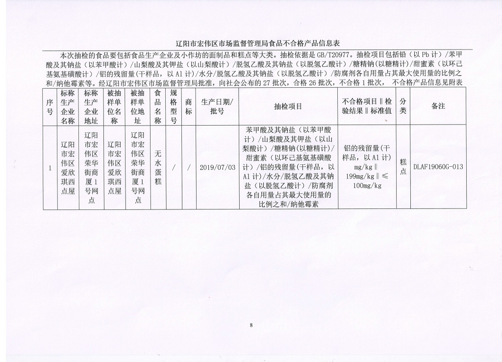 辽阳市安全生产监督管理局最新招聘启事